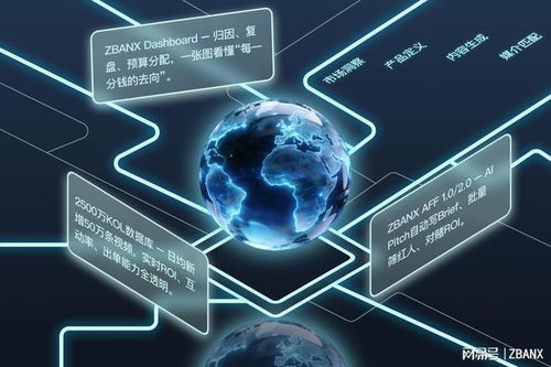 這伴科技攜手亞馬遜云科技，釋放數據營銷新動能